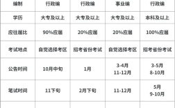 事业单位考试结果一般多久公布？