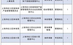 上海海洋局事业单位招聘何时开始？