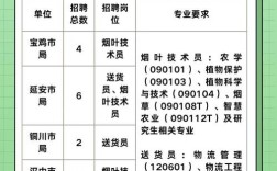 2025烟草局校招何时启动？