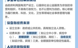 四川事业单位分类改革改什么？