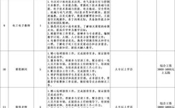 石家庄2025校招何时启动？岗位怎么投？
