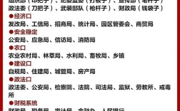 福建事业单位分类改革改什么？