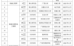 广西2025校招何时启动？有哪些岗位？