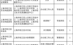 2025松江区事业单位何时招考？