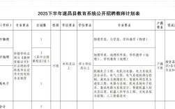 遂昌2025教师招聘何时开始？