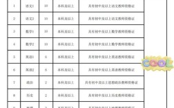 2025泰安教师招聘何时开始报名？