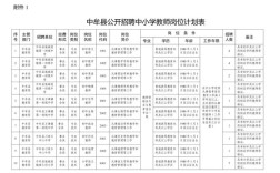 2025郑州教师招聘何时启动？有何新变化？
