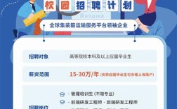 zs咨询公司2025校园招聘何时启动？