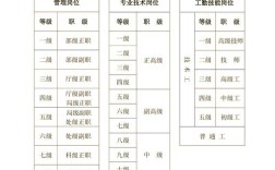 管理岗职级并行，晋升通道如何打通？