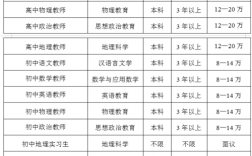 潮阳实验学校教师招聘何时启动？
