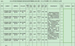 2025济南高新区教师招聘何时开始？