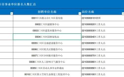 遵义事业单位报名入口在哪里？