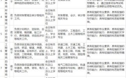 中铁建2025校招何时启动？招哪些岗位？