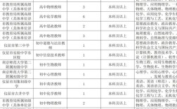 2025冷水滩教师招聘何时启动？