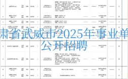2025甘肃事业单位招啥岗？啥时候考？