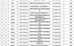 花溪区事业单位2025招聘何时启动？