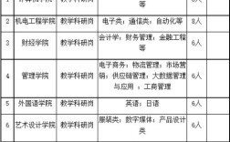 广东学院教师招聘有何具体要求？