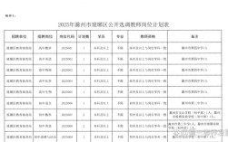 2025滁州事业单位何时报名？
