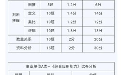 事业单位联考考哪些科目？