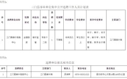 审计局下属事业单位有何职责？