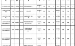 松江区事业单位招聘信息有哪些？
