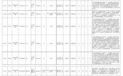 庐阳区2025教师招聘何时启动？