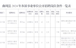 乡镇与县事业单位有何区别？