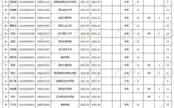 2025安康事业单位招聘体检何时何地？