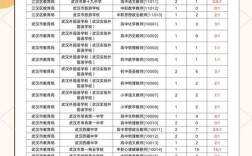2025武强县教师招聘何时开始报名？