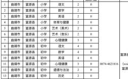 2025敦煌教师招聘何时开始报名？