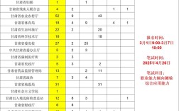 2025年事业单位人数将如何变化？