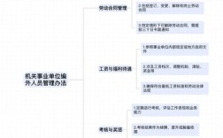 机关事业单位人员管理办法如何落地见效？