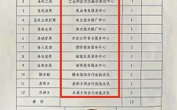 2025年赣州事业单位