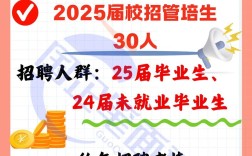 2025国投校招何时启动？岗位有何新变化？