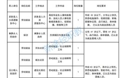 广安事业单位2025招聘职位表何时发布？