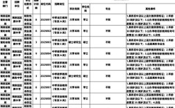 秦皇岛编外教师招聘何时开始？