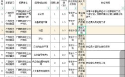 2025广西事业单位何时报名？