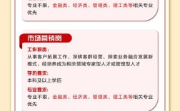 哪家银行校园招聘更值得投？