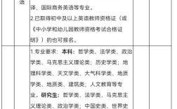 衢州二附小招聘教师招聘