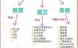 天津事业单位分类改革改什么？