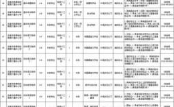2025湘西州校园招聘，有哪些岗位？