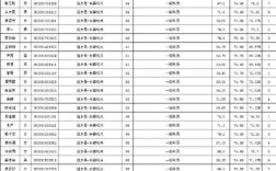 2025淮安事业单位何时报名？