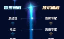 物联网硬件开发校招，岗位要求有哪些？