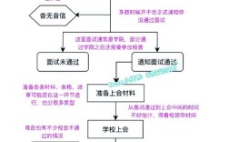 企业申请校园招聘的流程是怎样的？