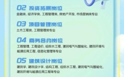 BIM2025校园招聘，岗位详情如何？