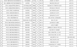 上虞事业单位2025年何时报名？