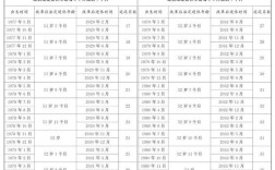 事业单位专业技术人员退休年龄如何确定？