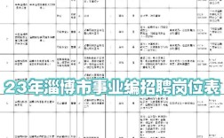 淄博市属事业单位招聘何时开始？