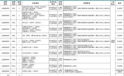 山西能源学院校园招聘有哪些岗位？