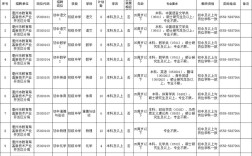 亳州2025教师招聘何时开始？